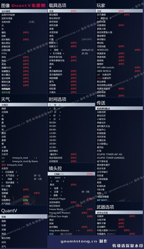豪杰成长计划修改器下载游戏截图