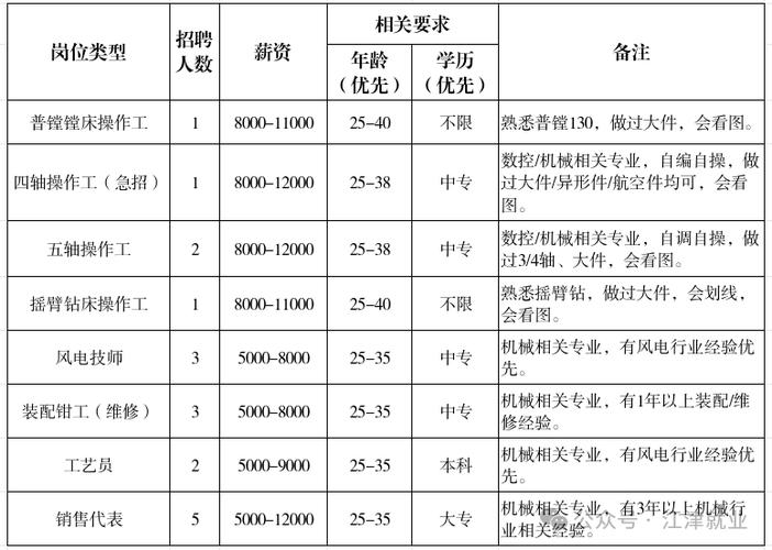江津招工信息最新招聘游戏截图