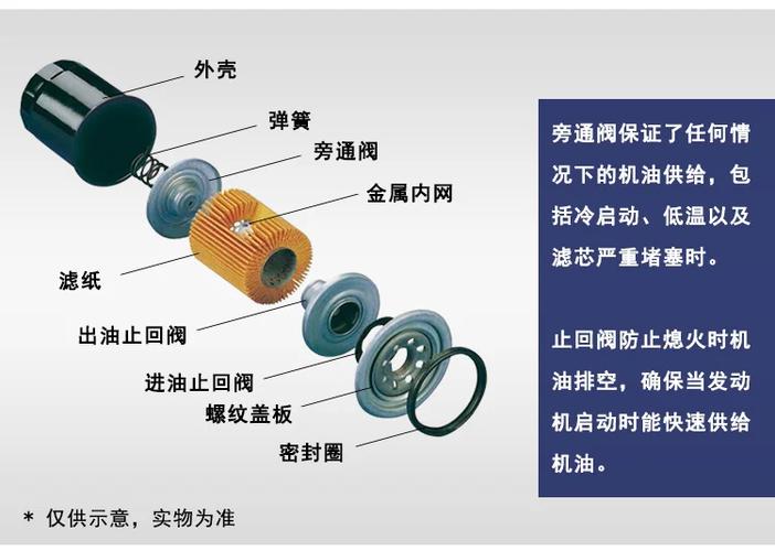 滤芯的作用游戏截图