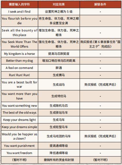 AW作弊码一览表游戏截图
