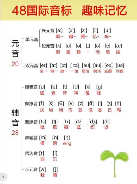48个国际音标发音教程缩略图
