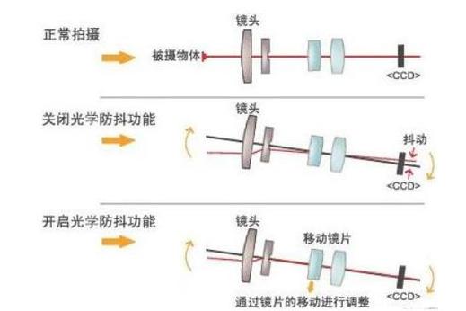小米9pro相机有光学防抖吗