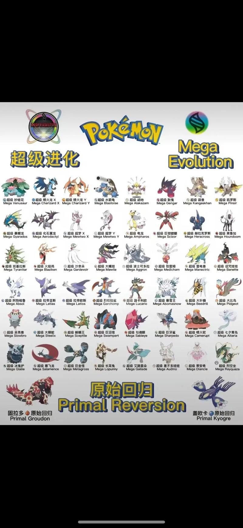 宝可梦全图鉴进化一览表缩略图