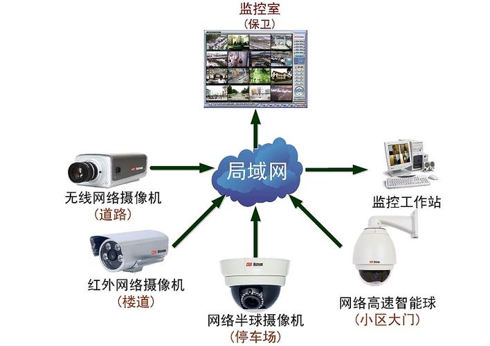 无网摄像头远程监控系统缩略图