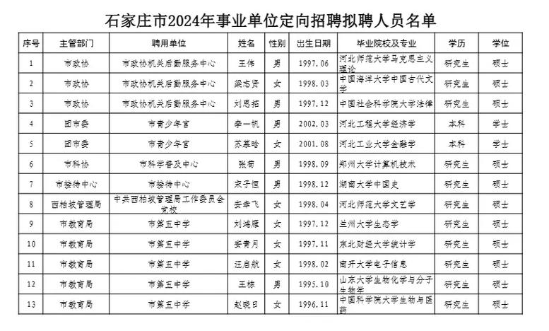 英国招聘网站游戏截图