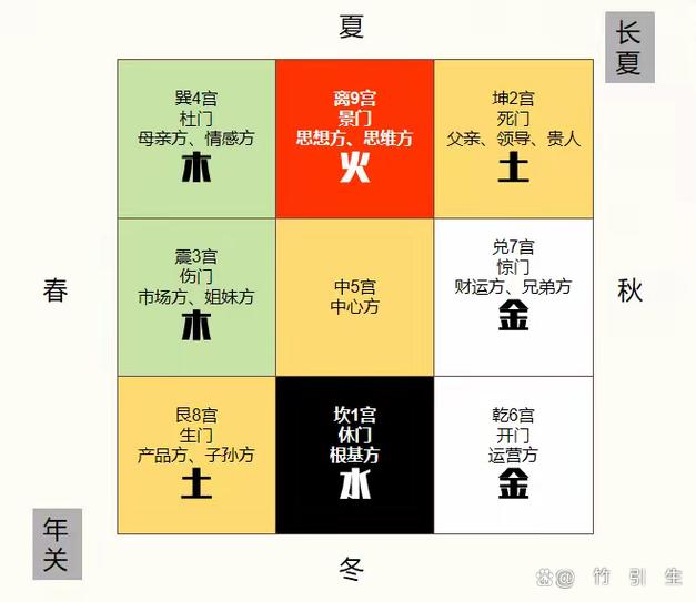 繁花季五行属性是什么缩略图