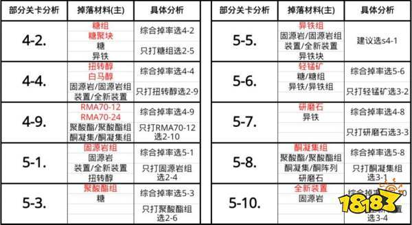 明日方舟 概率掉落 小概率缩略图