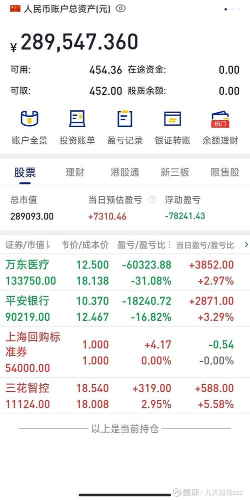 大连银行股票代码