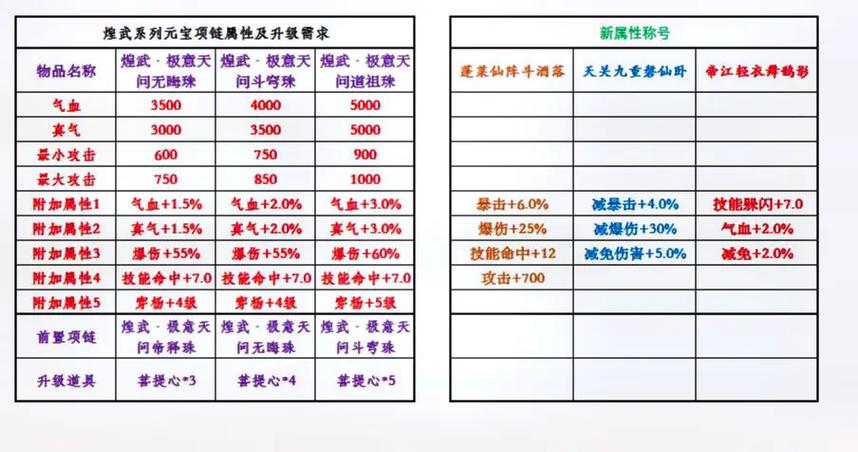 诛仙3神藏项链升级图标