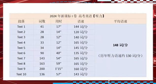 高考听力mp3网盘资源缩略图