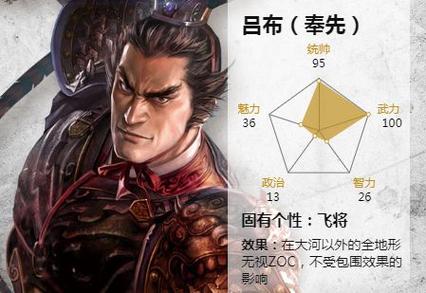 三国志 吕布游戏截图