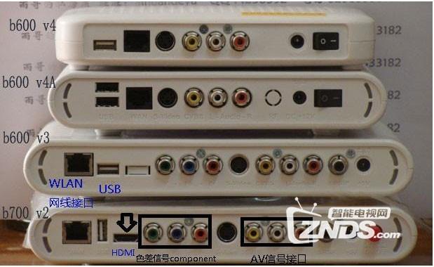 电信机顶盒安装教程游戏截图