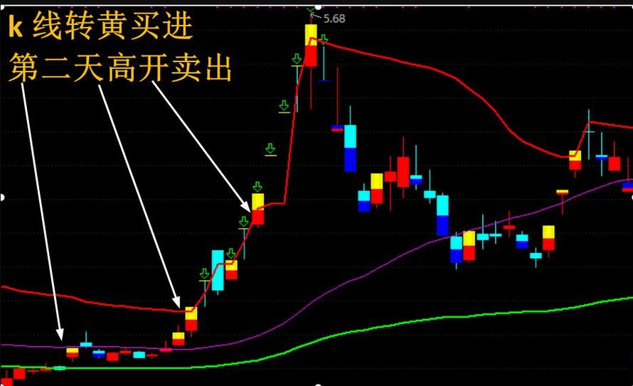 打板主图指标公式无未来缩略图