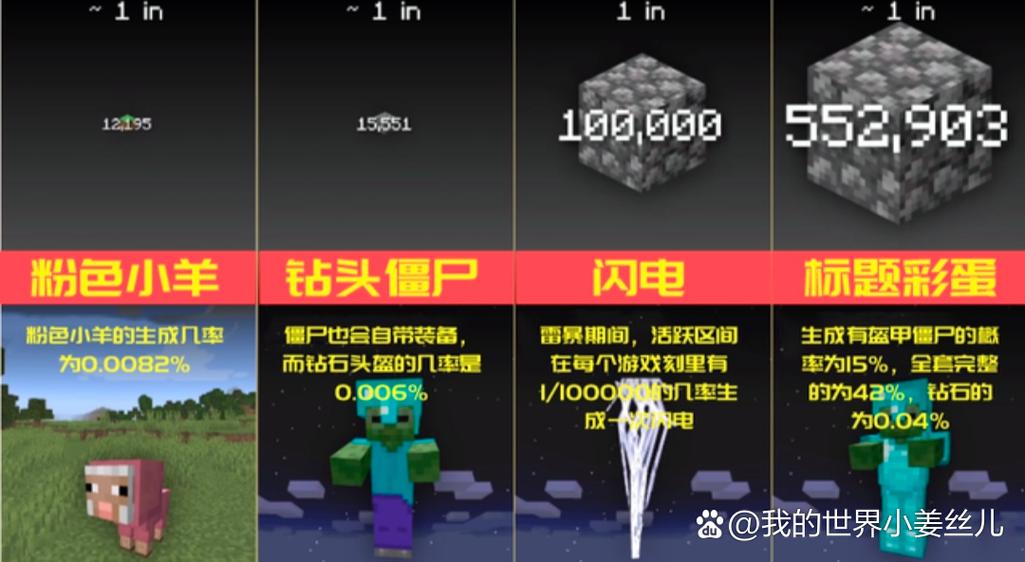mc小怪掉落概率缩略图