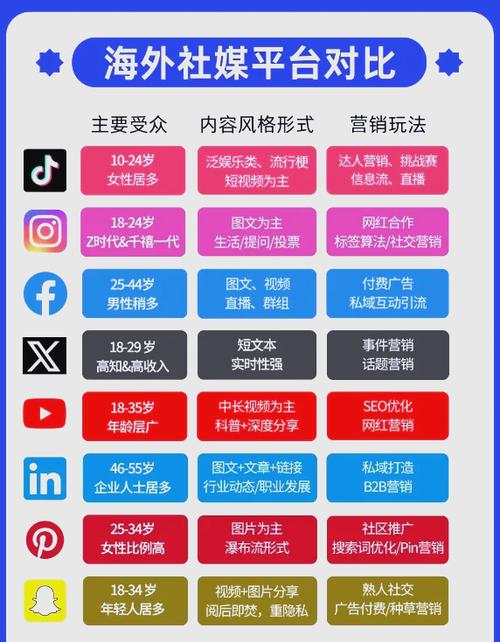 海外媒体平台有哪些缩略图