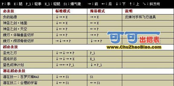 拳皇2001伊格尼斯出招表缩略图