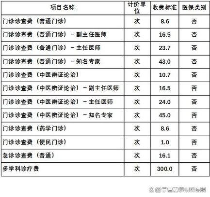 爱尔眼科检查费用价目表