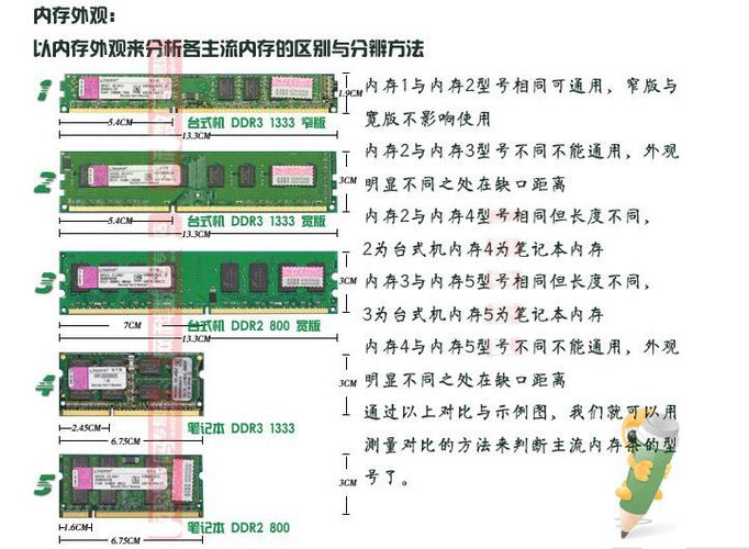 低电压内存和标压区别缩略图