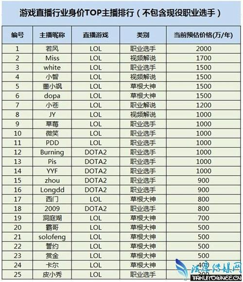 女主播一天能挣多少钱游戏截图