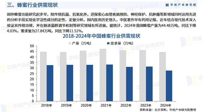 蜂蜜市场前景分析游戏截图