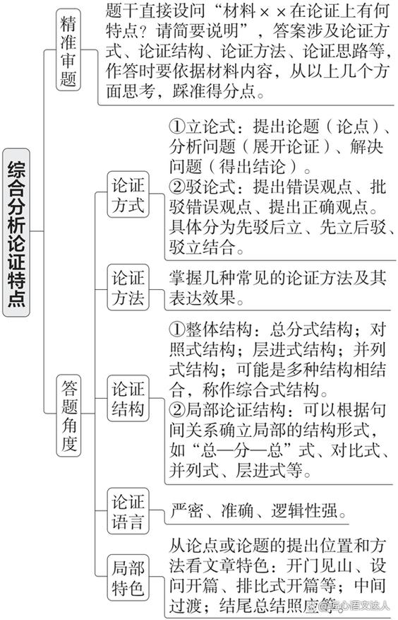 论证方式有哪两种图标