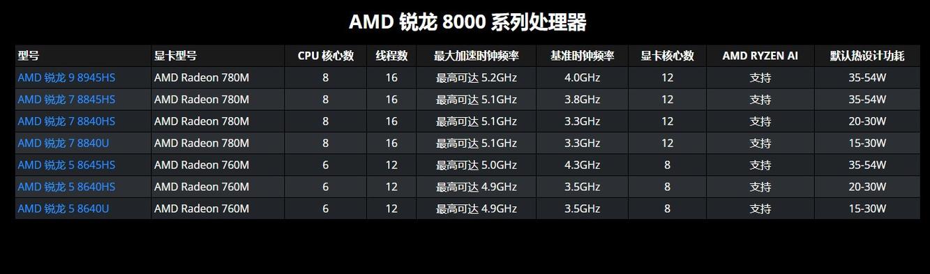 90hx相当于什么级别显卡缩略图