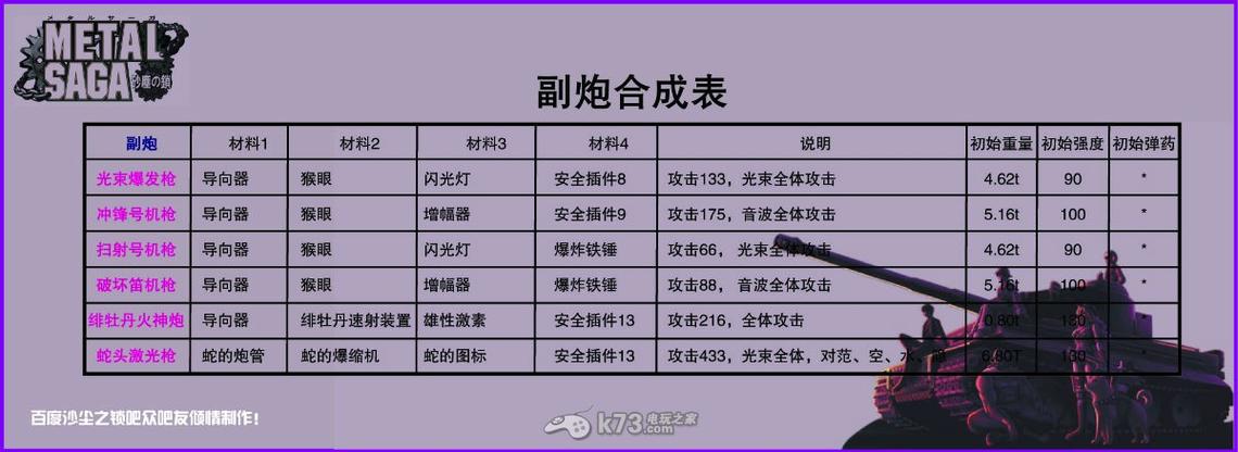 沙尘之锁se一览表缩略图