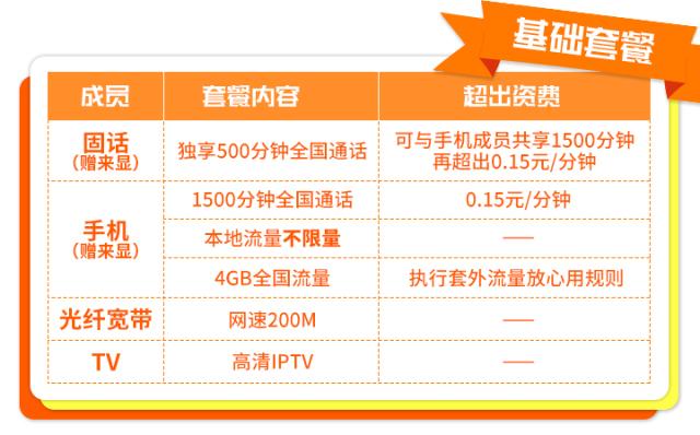 天津联通138套餐明细图标