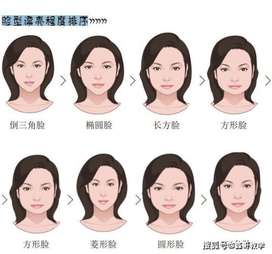 方圆脸怎么改善脸型