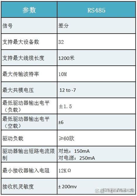 485协议什么意思缩略图