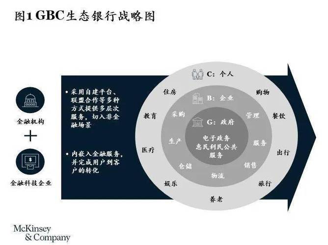 银行g端b端c端缩略图