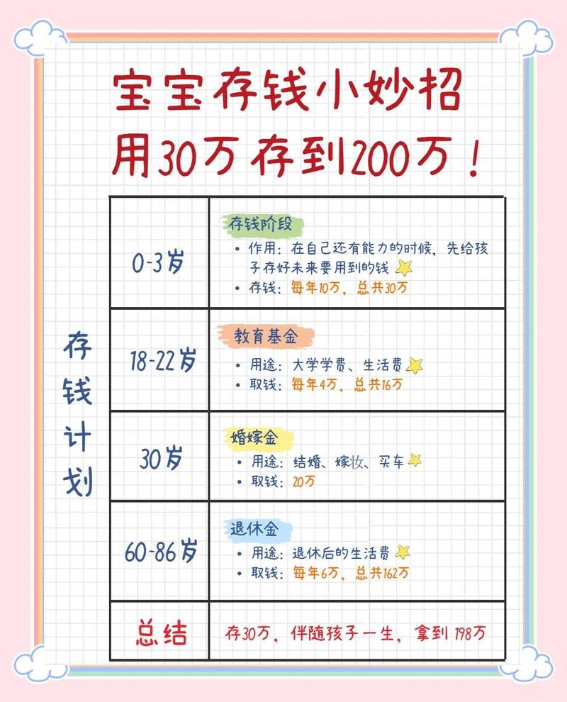 农行存100万多久升6星