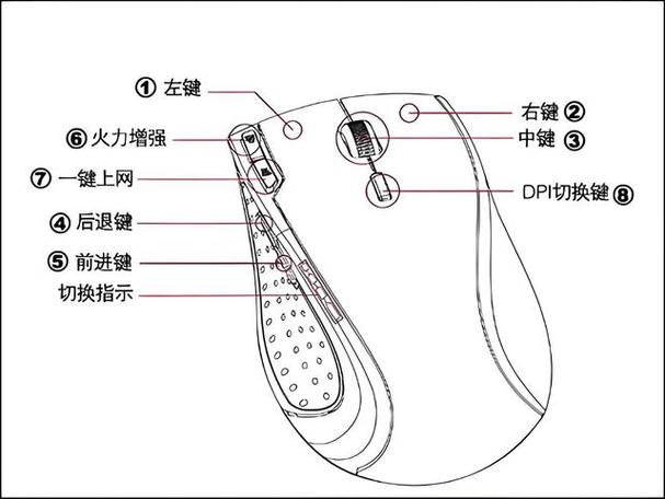 三键鼠标和六键鼠标的区别图标