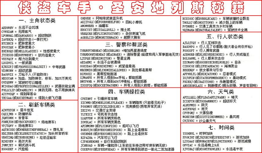 圣安地列斯全秘籍缩略图
