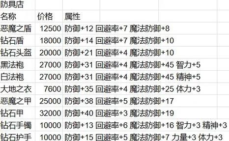 最终幻想3攻略图文攻略缩略图