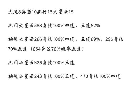 烟雨江湖加点图标