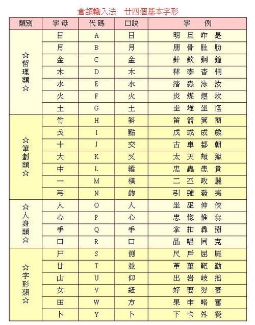 仓颉输入法app缩略图