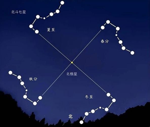 道教北斗七星相关产品