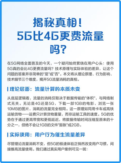 5G手机费流量吗缩略图