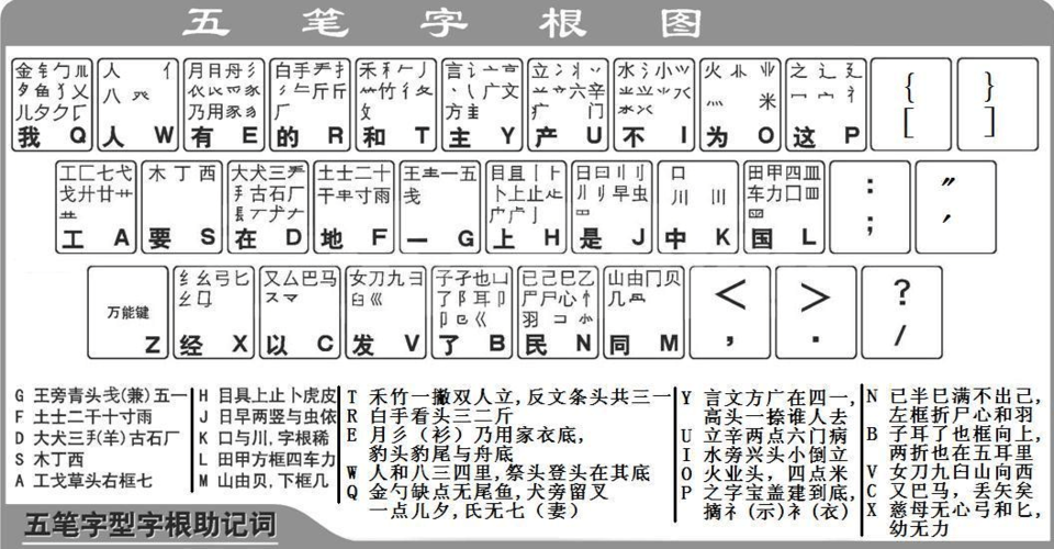 五笔下载正式版官方免费下载缩略图
