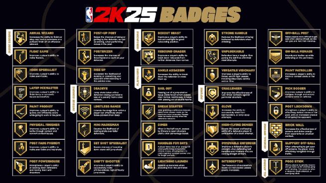 nba2k徽章详解游戏截图