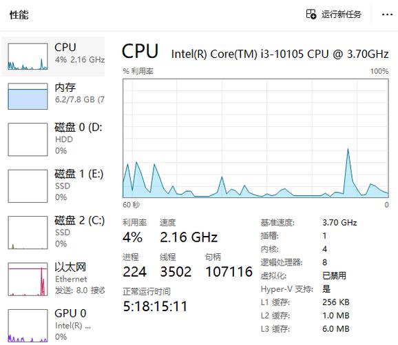 笔记本gpu0和gpu1缩略图