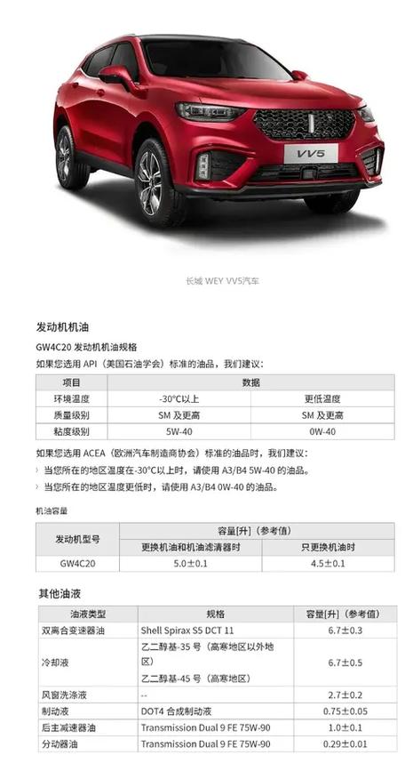 weyvv5保值率图标