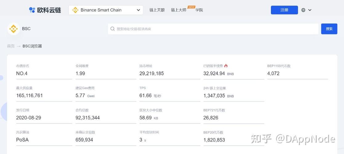eth以太坊区块链查询浏览器缩略图