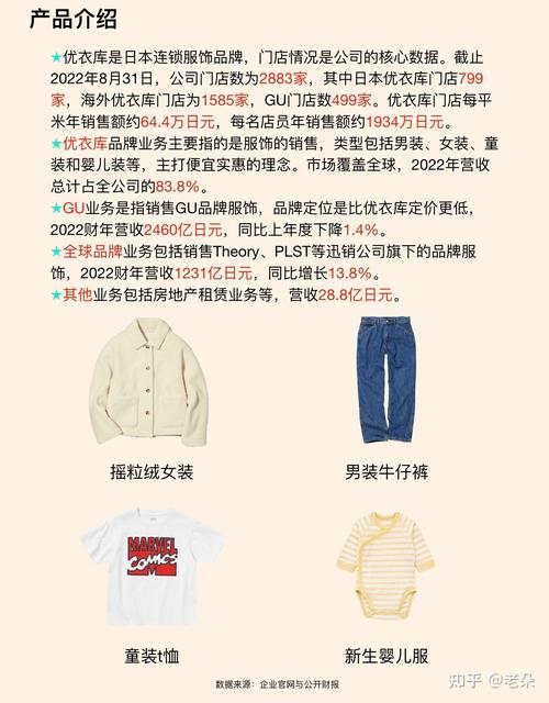 优衣库入驻商场条件图标