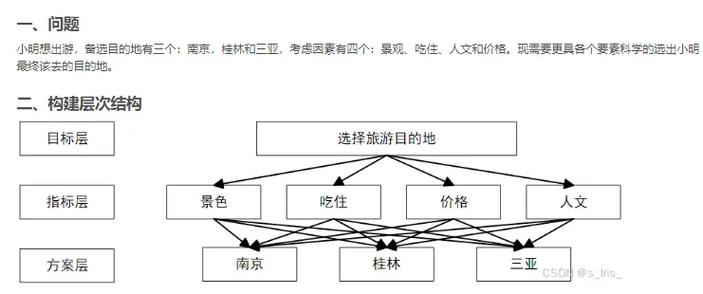 层次分析法例题详解缩略图