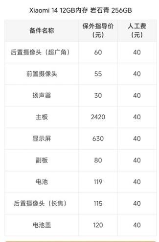 小米维修收费价目表图标