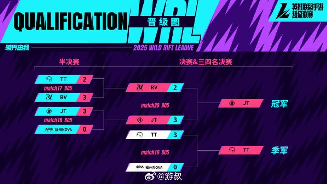 s赛2025赛程表