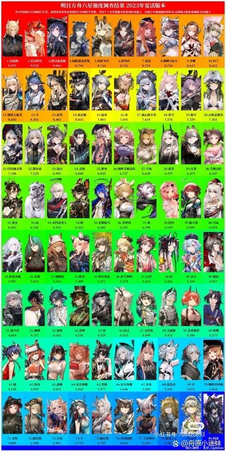明日方舟八大职业图