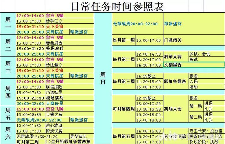 梦幻西游神器任务每天可以做几次缩略图